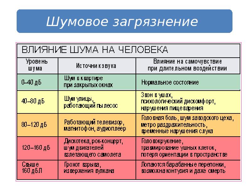 Виды шумов на изображении