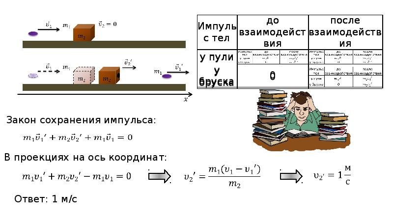 Законы сохранения в механике и качели проект