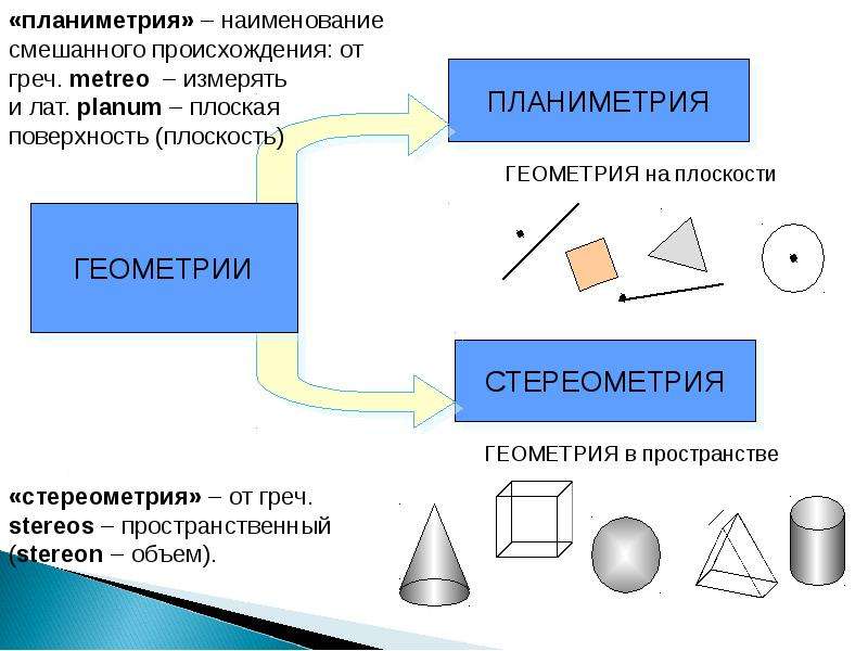 Планиметрия начало