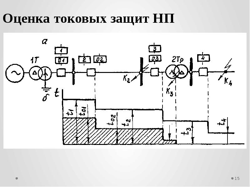 Токовая защита