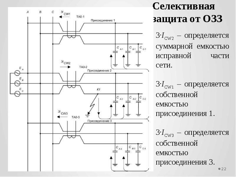 Поиск замыканий на землю