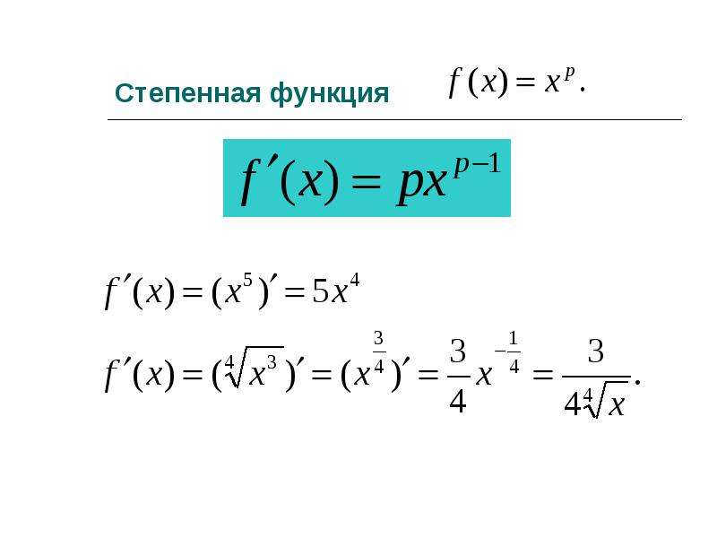 Производные некоторых элементарных функций презентация