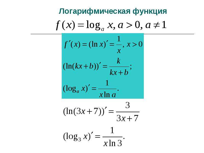 Производные некоторых элементарных функций презентация