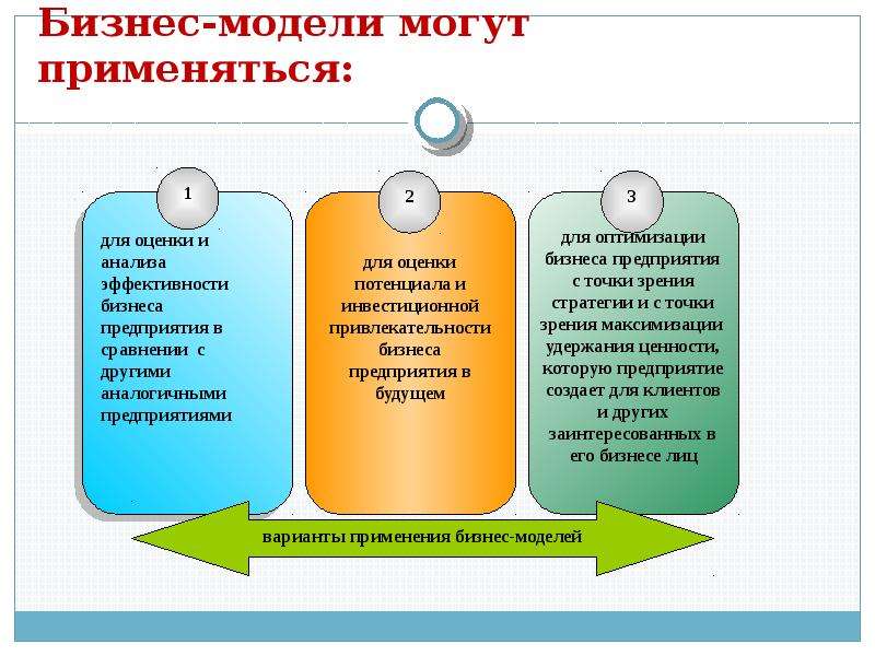 Аспекты формирования