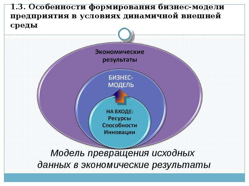 Аспекты развития. Модель формирования. Аспекты внешней среды. Модель предприятия. Особенности формирования услуги.