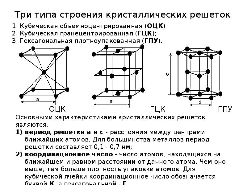 Объемно центрированная кристаллическая. Объемно центрированная кристаллическая решетка металла. Кристаллические решётки металлов материаловедение. Три типа кристаллических решеток у металлов. Особенности строения кристаллической решетки металлов.