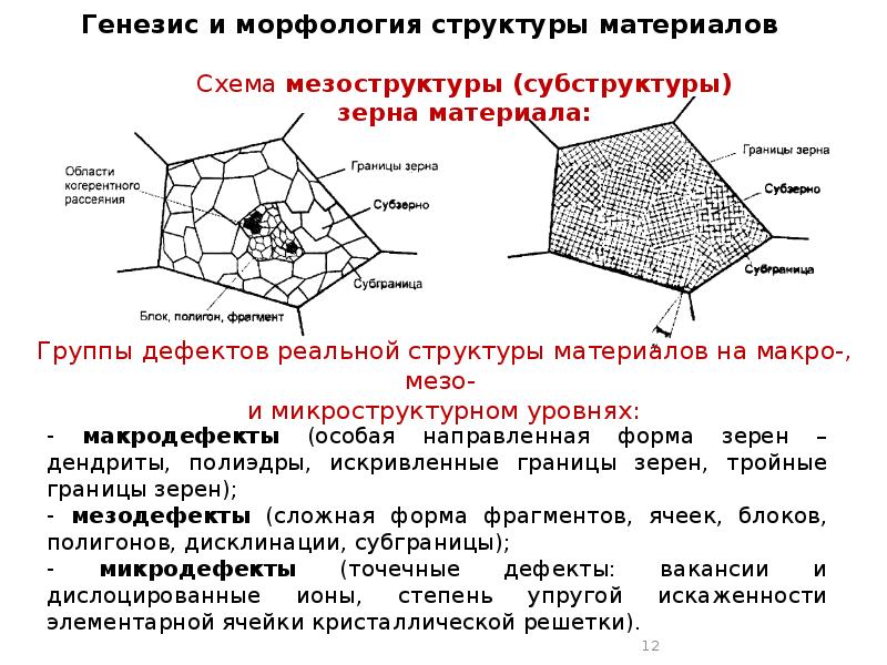 Какая структура образуется