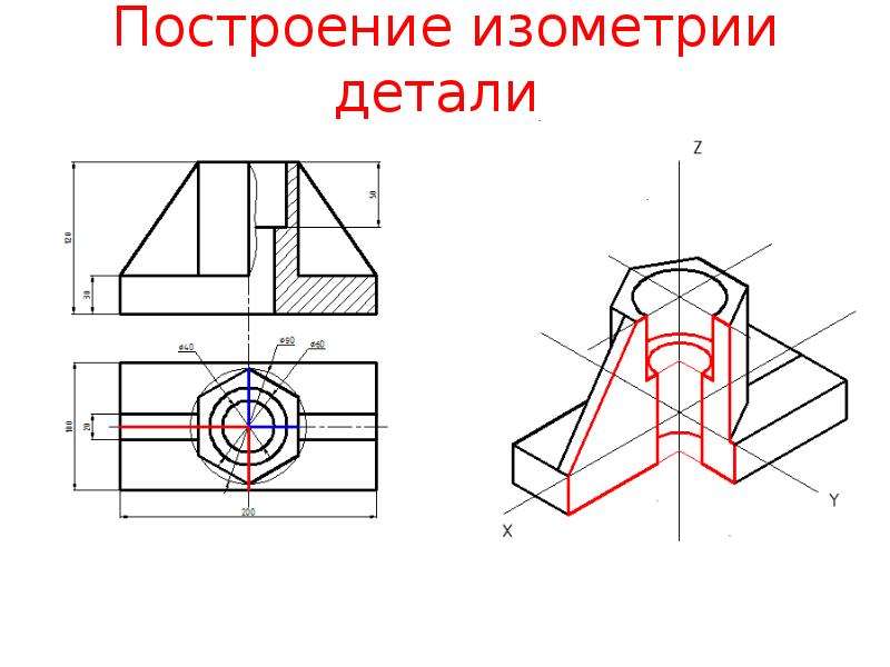 В чем отличие технического рисунка от аксонометрической проекции