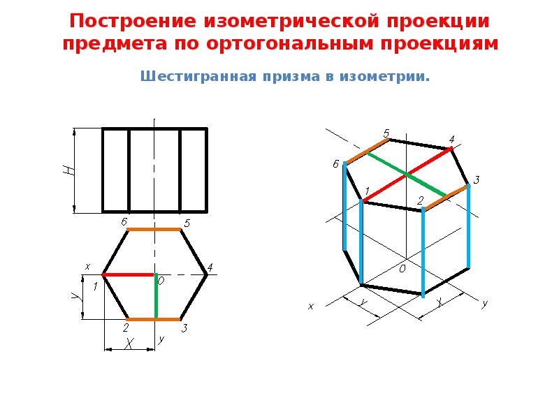 Проекция шестиугольника