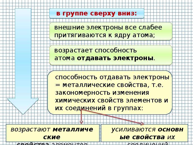 В группе свойства изменяются