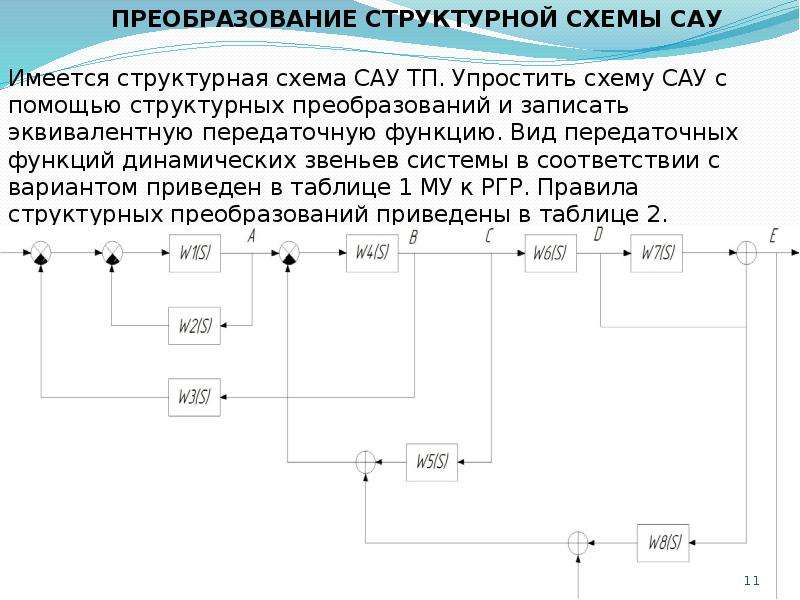 Преобразование структурных схем сау