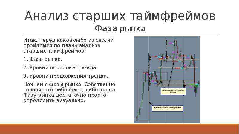 Итак перед