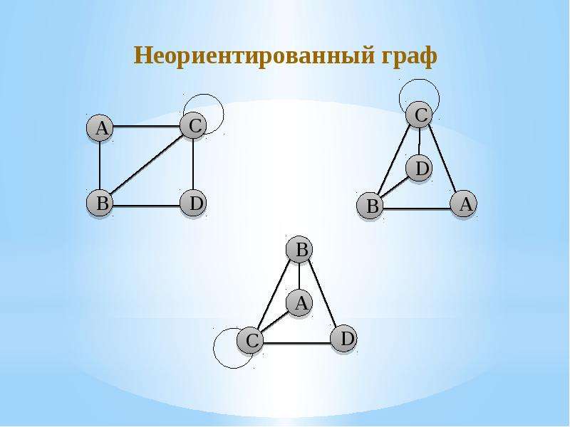 Проект графы и их применение