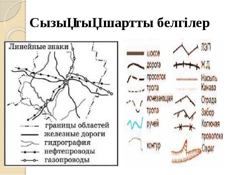 Топографиялық карта. Шартты белг3лер.