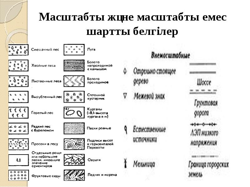 Топографиялық карта