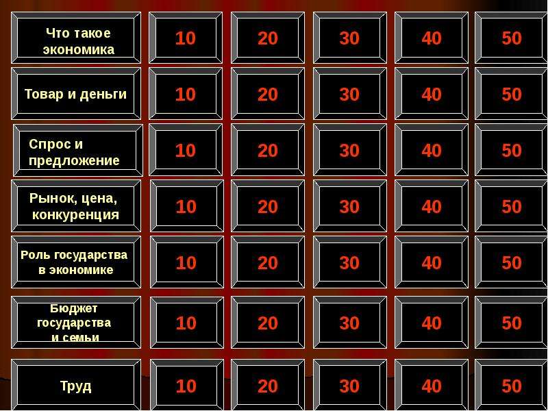 Своя игра экономика 11 класс презентация