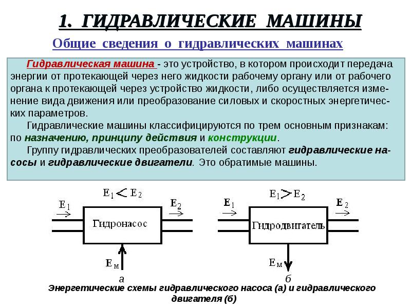 Презентация гидравлические двигатели