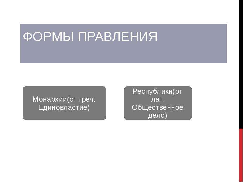 Кипр форма правления. Канала форма правления. Чехия форма правления. Форма правления Словения. Общественное дело это форма правления.