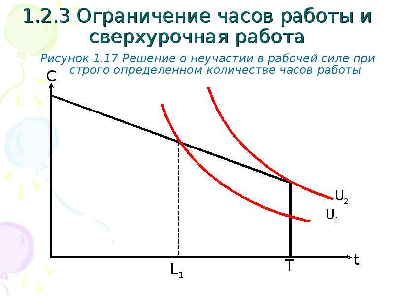 Ограничится час