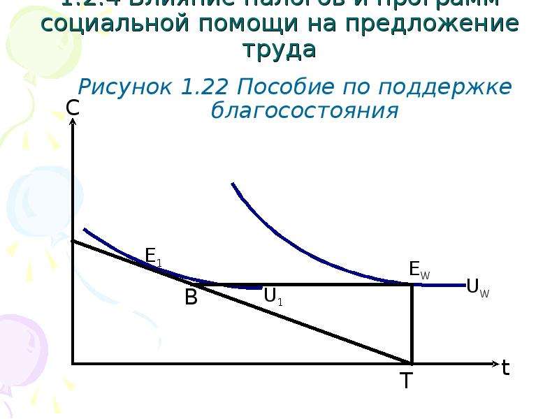 2 предложение труда