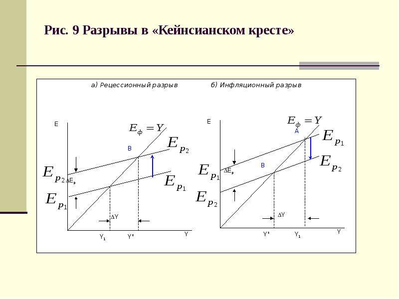 Кейнсианский крест презентация