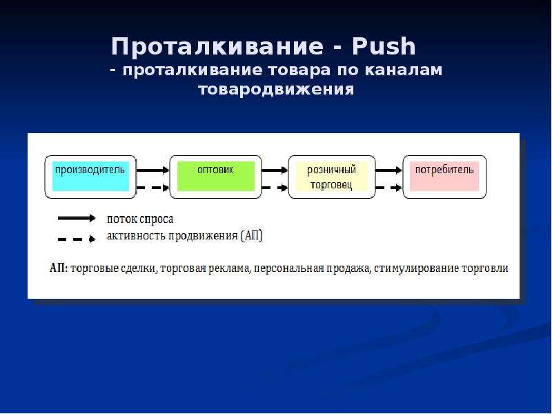 Товародвижение картинки для презентации