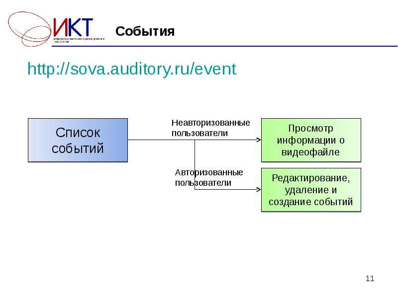 Создаем события. Неавторизованный пользователь картинки.