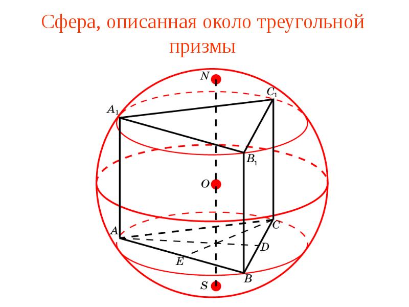 Построить изображение куба вписанного в шар