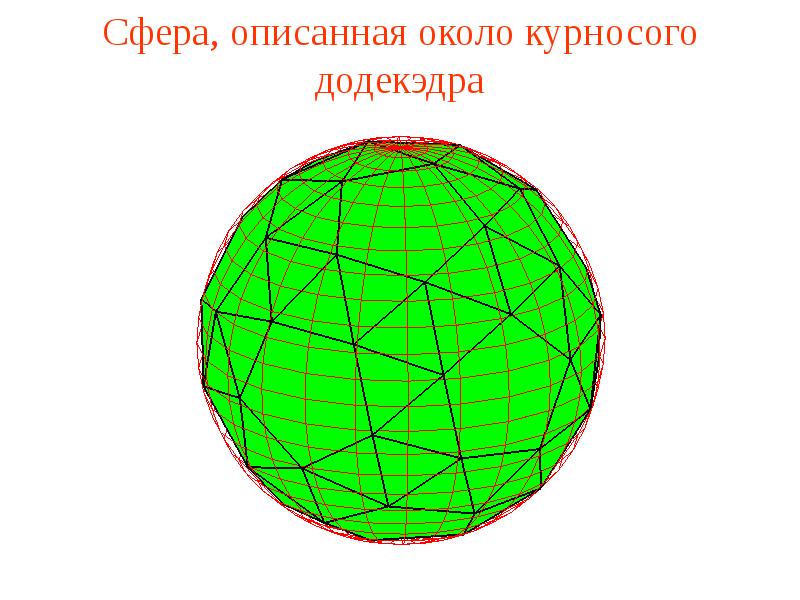 Сфера описанная около