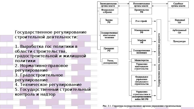 Укажите каким нормативным актом устанавливается состав проекта организации строительства