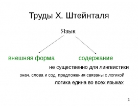 Труды Х. Штейнталя
