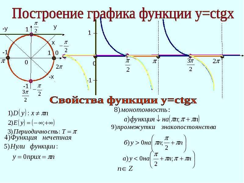 Периодичность тригонометрических функций 10 класс презентация