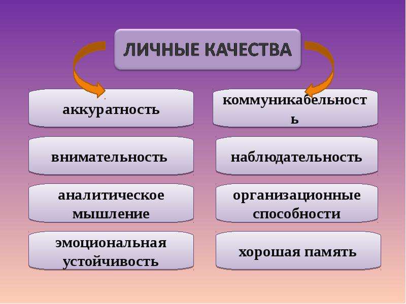 Объекты и субъекты товароведения презентация