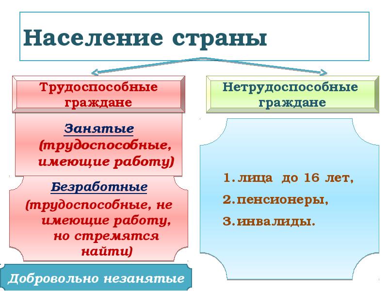 Безработица спутник рыночной экономики презентация