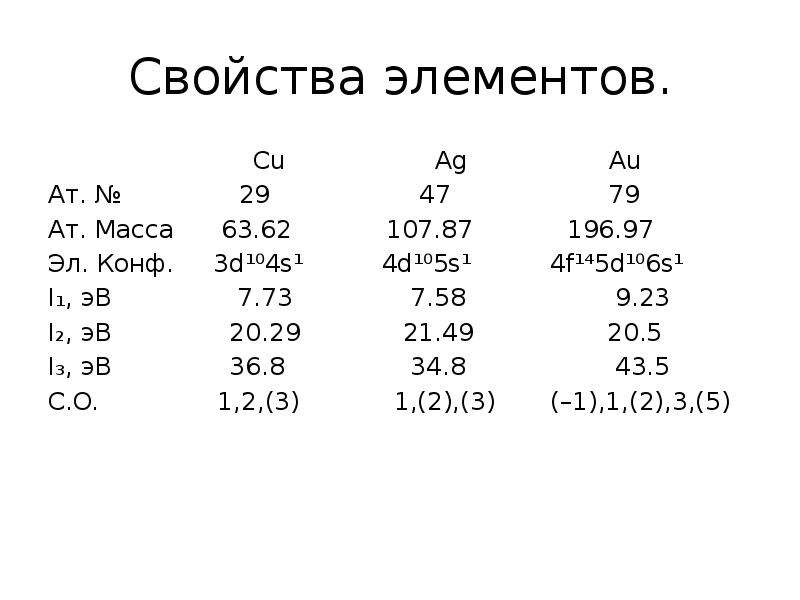 11 элемент. 11 Группа элементов. Cu AG элементы. Физические свойства cu AG au. Свойства элементов 11 группы.