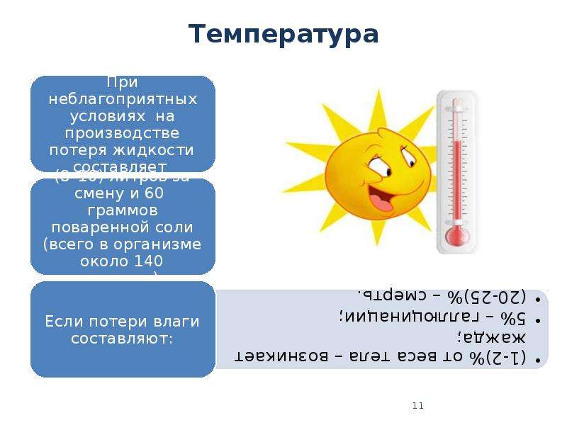 Микроклимат дома презентация