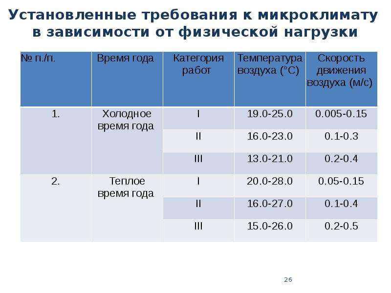 Положительный микроклимат