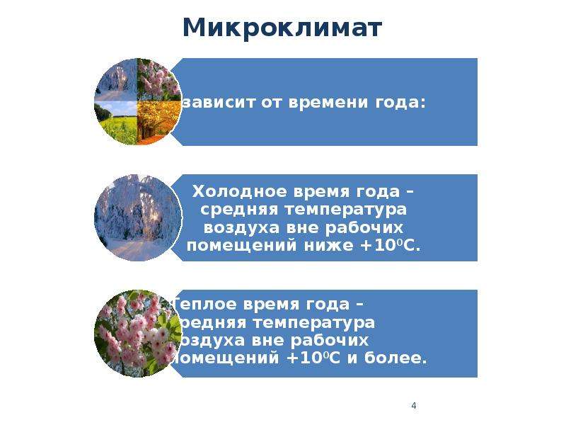 Микроклимат дома презентация