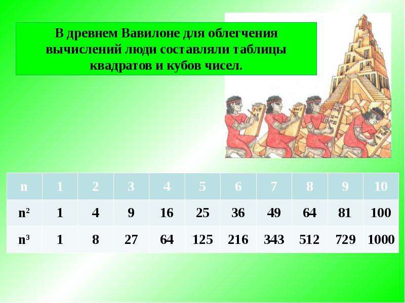 Кубы чисел. В древнем Вавилоне для облегчения вычислений люди. Сообщение на тему квадраты и Кубы чисел в жизни. Таблицы квадратов в Вавилонии. Древний Вавилон для облегчения таблица.