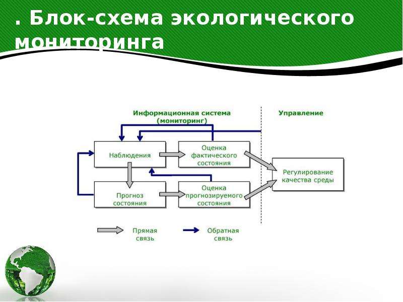 Схема окружающей среды