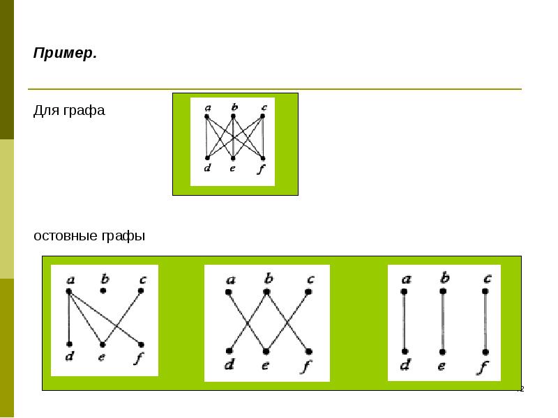 Пример 42 42. Как определить число остовных графов. Функция Гранди для графа. Имена графов. Темы для Граф Ника.
