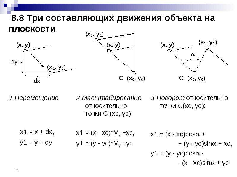 Составляющие движения