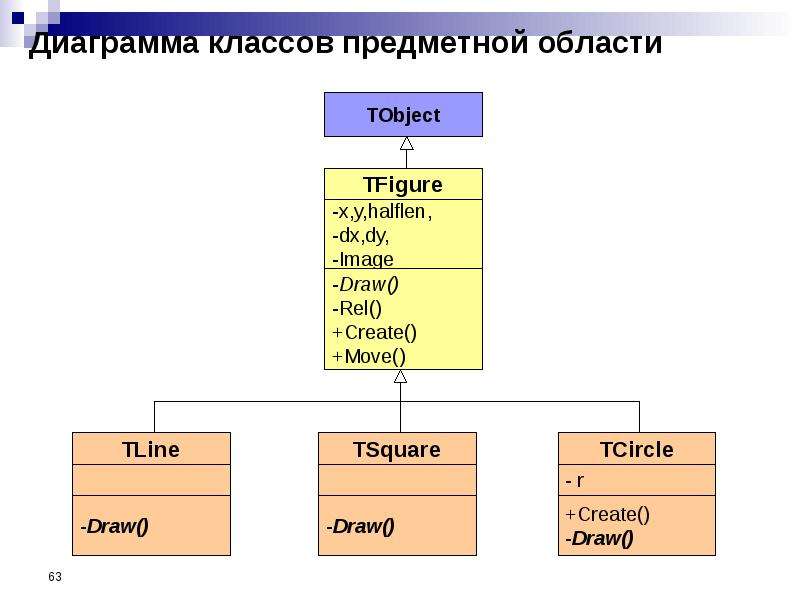 Диаграмма классов предметной области