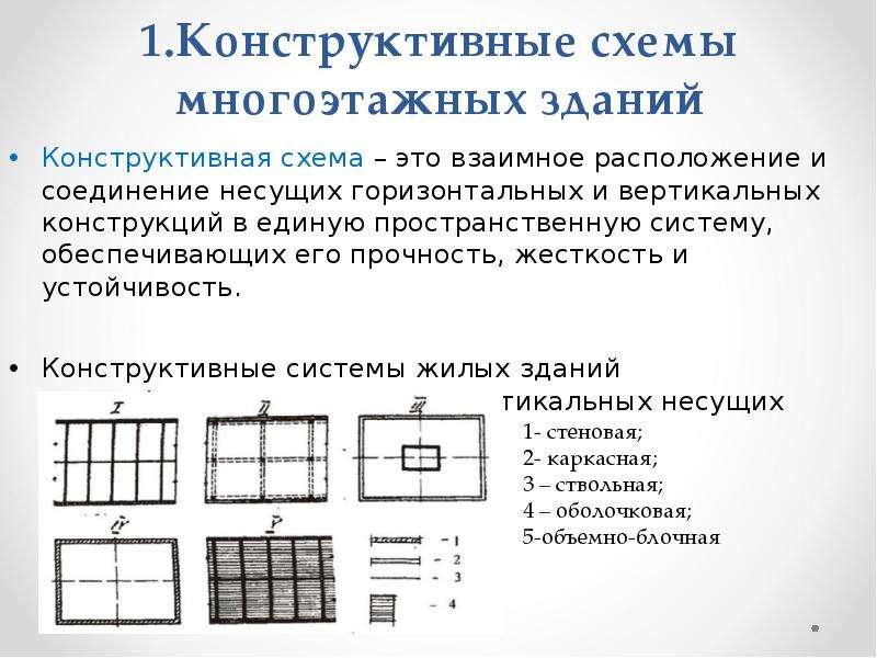 Конструктивные схемы жилых зданий