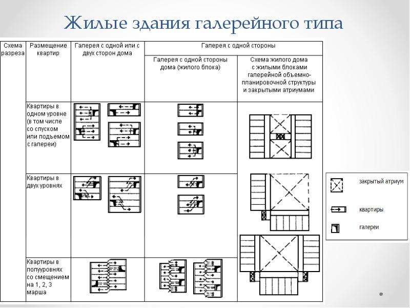 Типы планировочных схем