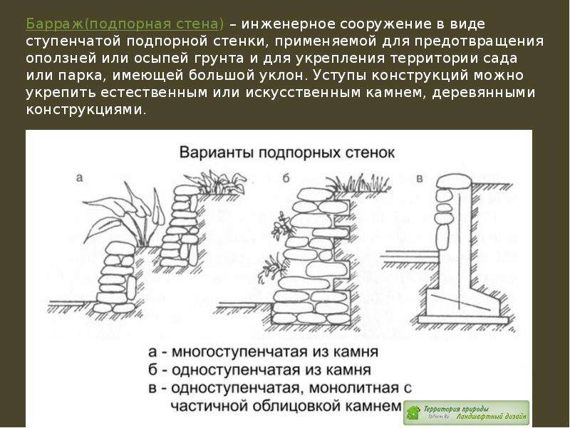 Устройство подпорной стенки