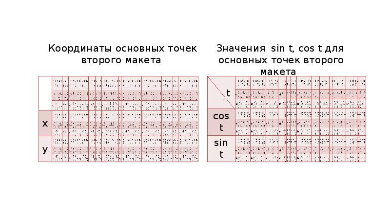 Косинус угла равен 0 3. Таблица отрицательных синусов. Таблица косинусов и синусов для технической механики. Таблица синусов и косинусов отрицательных углов. Таблица отрицательных косинусов.