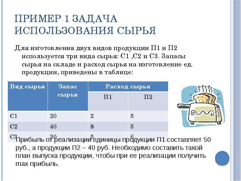 Использования сырья