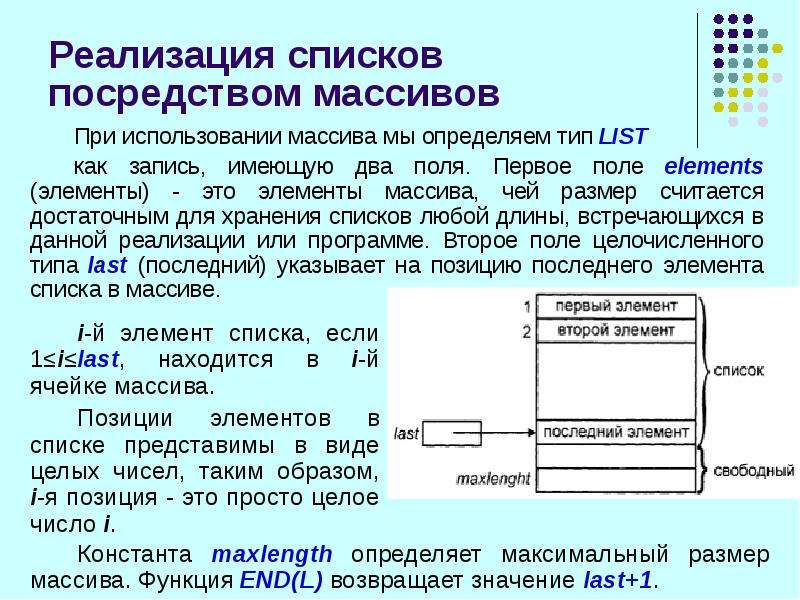 Характеристика структур данных