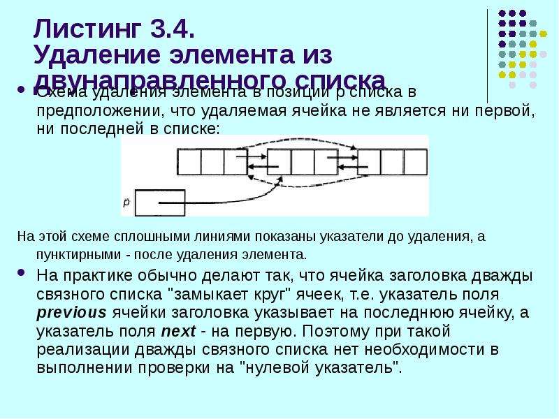 Удаление элемента очереди